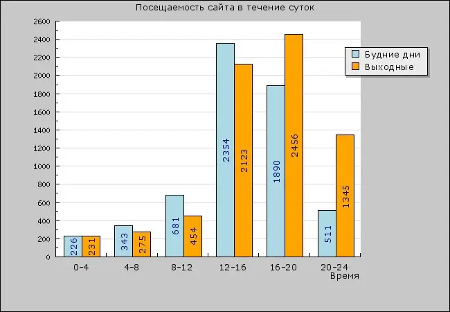 I diagrammi sono il modo più efficiente per comunicare le informazioni digitali