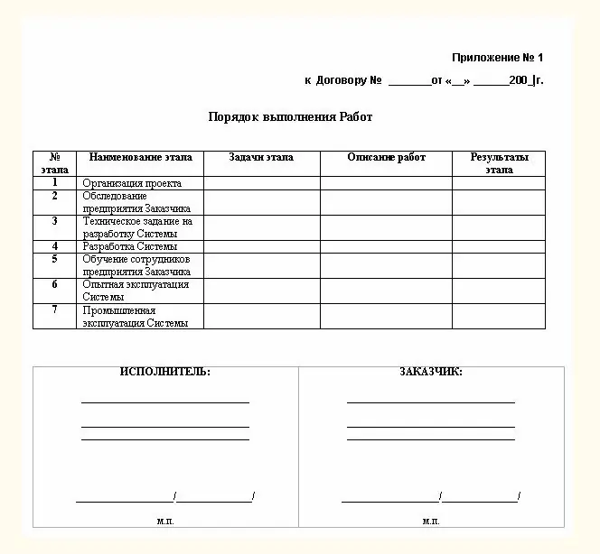 نحوه تنظیم پیوست قرارداد