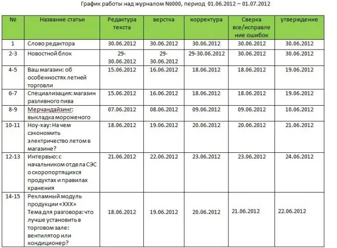 Kako stvoriti redakcijski raspored