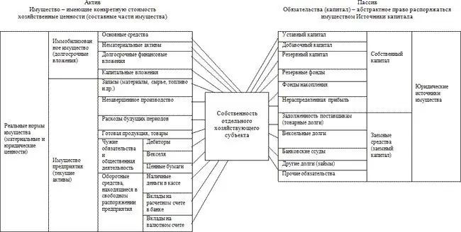 Кантип тең салмактуулукту сактоого болот